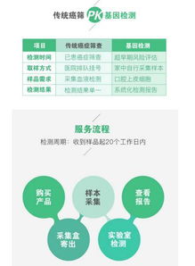 基因檢測服務嘉年華 開啟精準健康管理的盛宴