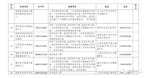 市場監(jiān)管總局公布63家國家認定的防疫醫(yī)療物資檢驗檢測機構，為防疫物資質量保駕護航
